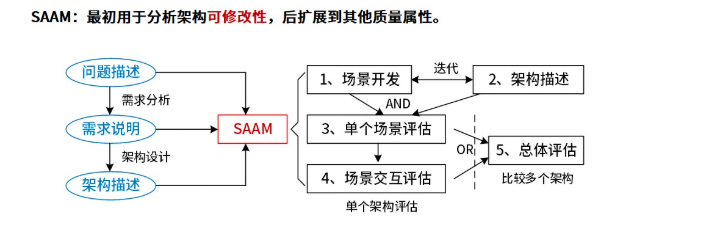 SAAM